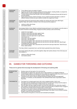 76
BADMINTONCOACHEDUCATION►COACHES’MANUAL►LEVEL1MODULE7►PERFORMANCEFACTOR1TECHNICAL(HITTINGSKILLS)
UNDERARM
THROWS
• Throw different types and weights of objects.
• Experiment with the feel of pushing, flicking and throwing objects, including shuttles, to compare the
different levels of control and flight paths that can be achieved.
• Try both forehand throws (with the palm of the hand leading) and backhand throws (with the back of
the hand leading).
• Devise games involving underarm throwing, such as underarm throwing golf where a number of
different underarm throws are used to deliver a shuttle into a target (e.g. a hoop).
UNDERARM
CATCHES
Encourage watching the approaching object carefully and catching with palms down (little fingers
together). Begin with catches in directly in front of the body and then progress to:
• catches on either side of body;
• one-handed catches.
OVERHEAD
THROWS
Encouraging children to learn effective overhead throwing techniques is very important, since this action is
the basis of forehand overhead hitting. Progress this skill by working in pairs and throwing:
• seated and cross legged;
• kneeling on both knees with bottom against heels;
• kneeling on both knees with bottom off heels;
• kneeling on one knee (right knee if a right hander);
• stood square on);
• stood side on with feet together;
• stood side on with feet apart;
• stood with feet together, take a step back and use drive from rear leg to help throw;
• stood with feet together, take a step back and use drive from rear leg to help throw. Step through
immediately after throw delivered;
• stood with feet together, take a step back and use drive from rear leg to help throw. Take off as you
throw, rotate and land.
This helps children to appreciate how to use their body to generate forces when throwing.
OVERARM
CATCHES
Encourage catching with palms up (thumbs together). Begin with catches directly in front of the body and
then progress to:
• catches on either side of body;
• one-handed catches.
05. GAMES FOR THROWING AND CATCHING
These are fun games that encourage the development of throwing and catching skills
INTERCEPTION
GAMES
• Dividing a group into two teams of no more than five.
• Working within an agreed area, each team aims to keep possession of a weighted shuttlecock.
• Contact between players is not allowed and once a player has caught the object they cannot move off
that spot until they have thrown the object to another member of their team.
• This game can be used to improve overhead throwing by building rules that encourage good
technique. For example, you lose possession if the overhead thrower does not get side-on before
they throw.
THROWMINTON • Two players can compete against each other using a weighted shuttle on half a court.
• The object is thrown backwards and forwards across the net, with the aim being to land the object in
your opponent’s court or force them to make an error (e.g. into the net).
• Once the object has been caught the player must throw the shuttle back from where they caught it.
• If the shuttle is in the front half of the court it needs to be returned with an underarm throw. If caught in
the rearcourt the shuttle should be returned with an overarm throw.
• This game can be used to improve overhead throwing by building rules that encourage good
technique. For example, when throwing overhead the player must rotate in the air as they hit (kicking
through). If they do not they lose the point.
• Team versions of this game on a full court can be devised by the players.
 