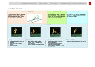 90
BADMINTON COACH EDUCATION ► COACHES’ MANUAL ► LEVEL 1 MODULE 7 ► PERFORMANCE FACTOR 1 TECHNICAL (HITTING SKILLS)
c. Forehand Flick Serve
WHERE THE SHUTTLE GOES WHEN WE USE IT WHY WE USE IT
To follow the laws of the game, the shuttle
must travel from one service box to the
diagonally opposite service box. Singles
flick serves can go to the back line.
You use forehand flick serves at the start of
the rally when you are in a defensive/neutral
situation. They are mainly used in women’s
singles, but can be used in any event.
You aim to force your opponent backwards and
make them off-balance by making them believe
you are going to low serve.
WHAT TO COACH
PREPARE
• Sideways stance within service box.
• Basic grip.
• Racket and shuttle in elevated
position.
• Weight on rear leg.
BACKSWING
• Begin transfer of weight forwards.
• Drop the shuttle to the side/in front
• Lower the racket.
• Bend the wrist and supinate the forearm.
FORWARD SWING
• Continue weight transfer to front foot.
• Swing racket forwards.
• Accelerate racket head by pronating
forearm and straightening wrist.
• Strike hard through the shuttle – in front
and to side of body.
FOLLOW THROUGH
• Momentum carries racket through high and long.
 