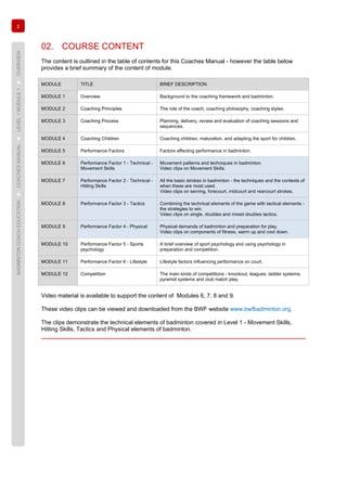 2
BADMINTONCOACHEDUCATION►COACHESMANUAL►LEVEL1MODULE1►OVERVIEW
02. COURSE CONTENT
The content is outlined in the table of contents for this Coaches Manual - however the table below
provides a brief summary of the content of module.
MODULE TITLE BRIEF DESCRIPTION
MODULE 1 Overview Background to the coaching framework and badminton.
MODULE 2 Coaching Principles The role of the coach, coaching philosophy, coaching styles.
MODULE 3 Coaching Process Planning, delivery, review and evaluation of coaching sessions and
sequences.
MODULE 4 Coaching Children Coaching children, maturation, and adapting the sport for children.
MODULE 5 Performance Factors Factors affecting performance in badminton.
MODULE 6 Performance Factor 1 - Technical -
Movement Skills
Movement patterns and techniques in badminton.
Video clips on Movement Skills.
MODULE 7 Performance Factor 2 - Technical -
Hitting Skills
All the basic strokes in badminton - the techniques and the contexts of
when these are most used.
Video clips on serving, forecourt, midcourt and rearcourt strokes.
MODULE 8 Performance Factor 3 - Tactics Combining the technical elements of the game with tactical elements -
the strategies to win.
Video clips on single, doubles and mixed doubles tactics.
MODULE 9 Performance Factor 4 - Physical Physical demands of badminton and preparation for play.
Video clips on components of fitness, warm up and cool down.
MODULE 10 Performance Factor 5 - Sports
psychology
A brief overview of sport psychology and using psychology in
preparation and competition.
MODULE 11 Performance Factor 6 - Lifestyle Lifestyle factors influencing performance on court.
MODULE 12 Competition The main kinds of competitions - knockout, leagues, ladder systems,
pyramid systems and club match play.
Video material is available to support the content of Modules 6, 7, 8 and 9.
These video clips can be viewed and downloaded from the BWF website www.bwfbadminton.org.
The clips demonstrate the technical elements of badminton covered in Level 1 - Movement Skills,
Hitting Skills, Tactics and Physical elements of badminton.
 