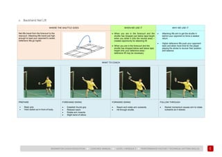 101
BADMINTON COACH EDUCATION ► COACHES’ MANUAL ► LEVEL 1 MODULE 7 ► PERFORMANCE FACTOR 1 TECHNICAL (HITTING SKILLS)
c. Backhand Net Lift
WHERE THE SHUTTLE GOES WHEN WE USE IT WHY WE USE IT
Net lifts travel from the forecourt to the
rearcourt. Attacking lifts travel just high
enough to beat your opponent’s racket.
Defensive lifts go higher.
• When you are in the forecourt and the
shuttle has dropped just below tape height
when you strike it (into the neutral area) –
creates opportunity for attacking lift.
• When you are in the forecourt and the
shuttle has dropped below well below tape
height (into your defensive area) -
defensive lift may be necessary.
• Attacking lifts aim to get the shuttle in
behind your opponent to force a weaker
return.
• Higher defensive lifts push your opponent
back and allow more time for the player
playing the stroke to recover their position
and balance.
WHAT TO COACH
PREPARE
• Basic grip.
• Hold racket out in front of body.
FOREHAND SWING
• Establish thumb grip.
• Relaxed reach.
• Rotate arm inwards.
• Slight bend of elbow.
FORWARD SWING
• Reach and rotate arm outwards.
• Hit through shuttle.
FOLLOW THROUGH
• Racket momentum causes arm to rotate
outwards as it relaxes.
 