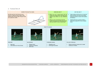 103
BADMINTON COACH EDUCATION ► COACHES’ MANUAL ► LEVEL 1 MODULE 7 ► PERFORMANCE FACTOR 1 TECHNICAL (HITTING SKILLS)
d. Forehand Net Lift
WHERE THE SHUTTLE GOES WHEN WE USE IT WHY WE USE IT
Net lifts travel from the forecourt to the
rearcourt. Defensive lifts go higher. More
attacking lifts travel just high enough to beat
your opponent’s racket.
• When you are in the for ecourt and the
shuttle has dropped below well below tape
height as you strike it (in your defensive
area).
• When you are in the forecourt and the
shuttle has dropped just below tape height
when you strike it (in your neutral area).
• Higher defensive lifts push your opponent
back and allow more time for the player
playing the stroke to recover their position
and balance.
• Attacking lifts aim to get the shuttle in
behind your opponent to force a weaker
return.
WHAT TO COACH
PREPARE
• Basic grip.
• Hold racket out in front of body.
BACKSWING
• Relaxed reach.
• Rotate arm outwards.
• Bend wrist.
FORWARD SWING
• Straighten wrist.
• Hit through the shuttle.
FOLLOW THROUGH
• Racket momentum causes arm to rotate
inwards as it relaxes.
 