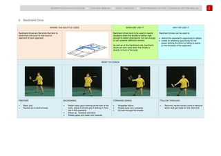 112
BADMINTON COACH EDUCATION ► COACHES’ MANUAL ► LEVEL 1 MODULE 7 ► PERFORMANCE FACTOR 1 TECHNICAL (HITTING SKILLS)
b. Backhand Drive
WHERE THE SHUTTLE GOES WHEN WE USE IT WHY WE USE IT
Backhand drives are flat shots that tend to
travel from mid-court to mid-court or
rearcourt of your opponent.
Backhand drives tend to be used in neutral
situations when the shuttle is neither high
enough to attack downwards, nor low enough
to use upwards defensive strokes.
As well as on the backhand side, backhand
drives are also used when the shuttle is
directly in front of the body.
Backhand drives can be used to:
• restrict the opponent’s opportunity to attack.
• create an attacking opportunity for the
player striking the drive by hitting to space
or into the body of the opponent.
WHAT TO COACH
PREPARE
• Basic grip.
• Racket out in front of body.
BACKSWING
• Retain basic grip if striking at the side of the
body, adjust to thumb grip if striking in front
(as in this example).
• Elbow up, forwards and bent.
• Rotate upper and lower arm inwards.
FORWARD SWING
• Straighten elbow.
• Rotate lower arm outwards.
• Hit hard through the shuttle.
FOLLOW THROUGH
• Recovery racket quickly using a rebound
action and get ready for the next shot.
 