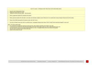 113
BADMINTON COACH EDUCATION ► COACHES’ MANUAL ► LEVEL 1 MODULE 7 ► PERFORMANCE FACTOR 1 TECHNICAL (HITTING SKILLS)
HOW TO COACH - INTRODUCTORY PRACTICES FOR A BACKHAND DRIVE
• Copy the coach shadowing the stroke.
• Shadow the stroke without the coach.
• Shadow the stroke with eyes closed – “feel the stroke”.
• Strike a suspended shuttle with a backhand drive action.
• Strike a hand fed shuttle with a flat action no net (take care that feed is slightly to side of hitter and on non-racket side to reduce change of being struck by the shuttle).
• Players drive shuttle backwards and forwards to each other with not net.
• From the net, feeder throws down with an overhead action, immediately dropping down behind the net. Player drives shuttle back straight or cross-court.
HINTS, TIPS AND VARIATIONS
• You can play this by bringing the racket foot across the body, which might be necessary if the shuttle is very wide.
• A corner grip can be used to hit a drive when the shuttle is at the side of the player or when you wish to play the shuttle cross-court.
• Less time will mean you will not be able pronate the forearm so much – the angle between the arm and racket will be greater.
• The drive action is shorter if struck in front of the body.
• Soften the hit to block to the net.
 