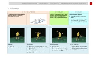 114
BADMINTON COACH EDUCATION ► COACHES’ MANUAL ► LEVEL 1 MODULE 7 ► PERFORMANCE FACTOR 1 TECHNICAL (HITTING SKILLS)
c. Forehand Drive
WHERE THE SHUTTLE GOES WHEN WE USE IT WHY WE USE IT
Forehand drives are flat shots that tend to
travel from mid-court to mid-court or
rearcourt of your opponent.
Forehand drives tend to be used in neutral
situations when the shuttle is neither high
enough to attack downwards, nor low
enough to use upwards defensive strokes.
Forehand drives can be used to:
• restrict the opponent’s opportunity to
attack.
• create an attacking opportunity for the
player striking the drive by hitting to
space or into the body of the opponent.
WHAT TO COACH
PREPARE
• Basic grip.
• Racket out in front of body.
BACKSWING
• Retain basic grip if striking at the side of the
body, adjust to panhandle if striking in front (as in
this example).
• Raised but bent elbow.
• Rotate upper and lower arm outwards.
• Bend wrist.
FORWARD SWING
• Straighten elbow.
• Rotate upper and lower arm inwards.
• Strike in front of body (panhandle grip)
or side of body (basic grip).
FOLLOW THROUGH
• Rotation of forearm will continue after
impact.
• Recover racket quickly in preparation
for next shot.
 