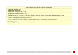 115
BADMINTON COACH EDUCATION ► COACHES’ MANUAL ► LEVEL 1 MODULE 7 ► PERFORMANCE FACTOR 1 TECHNICAL (HITTING SKILLS)
HOW TO COACH - INTRODUCTORY PRACTICES FOR A FOREHAND DRIVE
• Copy the coach shadowing the stroke.
• Shadow the stroke without the coach.
• Shadow the stroke with eyes closed – “feel the stroke”.
• Strike a suspended shuttle using a forehand drive action.
• Strike a hand fed shuttle with a flat action with no net (take care that feed is slightly to side of hitter and on non-racket side to reduce change of being struck by the shuttle.
• Players drive shuttle backwards and forwards to each other with no net.
• From the net, feeder throws down with an overhead action, immediately dropping down behind net. Player drives shuttle back straight or cross-court.
HINTS, TIPS AND VARIATIONS
• A panhandle grip can be used to hit a drive when the shuttle is further in front of you.
• Less time will mean you will not be able pronate the forearm so much – the angle between the arm and racket will be greater.
• Soften the hit to block to the net.
 