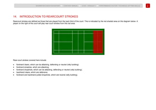 116
BADMINTON COACH EDUCATION ► COACHES’ MANUAL ► LEVEL 1 MODULE 7 ► PERFORMANCE FACTOR 1 TECHNICAL (HITTING SKILLS)
14. INTRODUCTION TO REARCOURT STROKES
Rearcourt strokes are defined as those that are played from the back third of the court. This is indicated by the red shaded area on the diagram below. A
player on the right of the court will play rear-court strokes from this red area.
Rear-court strokes covered here include:
• forehand clears, which can be attacking, defending or neutral (rally building);
• forehand smashes, which are attacking;
• forehand dropshots, which can be attacking, defending or neutral (rally building);
• backhand clears, which are defensive;
• forehand and backhand pulled dropshots, which are neutral (rally building).
 