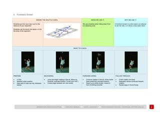 119
BADMINTON COACH EDUCATION ► COACHES’ MANUAL ► LEVEL 1 MODULE 7 ► PERFORMANCE FACTOR 1 TECHNICAL (HITTING SKILLS)
b. Forehand Smash
WHERE THE SHUTTLE GOES. WHEN WE USE IT. WHY WE USE IT.
Smashes go from your rear court to the
midcourt of your opponent.
Smashes can be struck into space, or into
the body of the opponent.
We use smashes when hitting down from
our attacking zone.
A forehand smash is a shot used in an attempt
to win the rally, or to force a very weak return.
WHAT TO COACH
PREPARE
• V-Grip.
• Relaxed ready position.
• Step back to load rear leg, sideways
stance.
BACKSWING
• Jump and begin rotating in the air, elbow up-
forwards, supinate forearm (“brush your hair”).
• Create angle between arm and racket.
FORWARD SWING
• Continue rotation in the air, throw racket
head powerfully (pronate forearm).
• Reach up to strike shuttle. impact in
front of striking shoulder.
FOLLOW THROUGH
• Finish rotation and land.
• Relaxation allows continued forearm
rotation.
• Racket stays in front of body.
 