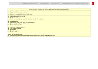 124
BADMINTON COACH EDUCATION ► COACHES’ MANUAL ► LEVEL 1 MODULE 7 ► PERFORMANCE FACTOR 1 TECHNICAL (HITTING SKILLS)
HOW TO COACH - INTRODUCTORY PRACTICES FOR A FOREHAND PULLED DROPSHOT
• Copy the coach shadowing the stroke.
• Shadow the stroke without the coach.
• Shadow the stroke with eyes closed – “feel the stroke”.
• Stand sideways on to a net or a wall.
• Shadow the stroke.
• Use the net/wall to help keep the racket head below the hand on the forward pull.
• Suspend a shuttle.
• Stand with the shuttle slightly behind and to the side of you.
• Step towards the shuttle then strike it.
• Recover to starting position.
• Racket feed single shuttle over net.
• Turn and step into stroke.
• Strike shuttle.
• Turn back to face net.
• Feed new shuttle.
HINTS, TIPS AND VARIATIONS
• Experiment with changing your grip to change the racket face so you can play both straight and cross court.
 