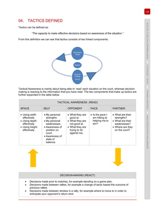 133
BADMINTONCOACHEDUCATION►COACHES’MANUAL►LEVEL1MODULE8►PERFORMANCEFACTOR2TACTICS
04. TACTICS DEFINED
Tactics can be defined as:
“The capacity to make effective decisions based on awareness of the situation.”
From this definition we can see that tactics consists of two linked components:
Tactical Awareness is mainly about being able to ‘read’ each situation on the court, whereas decision
making is reacting to the information that you have read. The two components that make up tactics are
further expanded in the table below.
TACTICAL AWARENESS (READ)
SPACE SELF OPPONENT PACE PARTNER
• Using width
effectively.
• Using depth
effectively.
• Using height
effectively.
• My personal
strengths.
• My personal
weaknesses.
• Awareness of
position on
court.
• Awareness of
state of
balance.
• What they are
good at.
• What they are
not good at.
• What they are
trying to do
against me.
• Is the pace I
am hitting at
helping me to
win?
• What are their
strengths?
• What are their
weaknesses?
• Where are they
on the court?
DECISION-MAKING (REACT)
• Decisions made prior to matches, for example deciding on a game plan.
• Decisions made between rallies, for example a change of tactic based the outcome of
previous rallies.
• Decisions made between strokes in a rally, for example where to move to in order to
anticipate your opponent’s return shot.
Tactics
Awareness
(read)
Decision
making
(react)
 