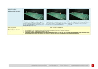 141
BADMINTON COACH EDUCATION ► COACHES’ MANUAL ► LEVEL 1 MODULE 8 ► PERFORMANCE FACTOR 2 TACTICS
WHAT TO COACH:
Return of Singles Flick Serve
If off balance and hitting down, focus on a good
downward angle and accuracy. Reducing the power
will help this and also give the receiver more time to
recover ready for the next shot.
Straight clears can be used as a return to a wide
flick serve, but focus on hitting a good depth. Clears
give you more time to recover your position.
Take care using cross-court replies off a flick serve,
especially if off-balance, as they are difficult to
follow up.
HOW TO COACH:
Return of Singles Flick Serve
HOW TO COACH EXAMPLES
• Start a rally with a flick serve, a controlled downward straight shot and a cross-block. Then play the rally out.
• Start with a flick serve, straight clear then play the rally out.
• Play a game where the players alternate their flick serves. Award bonus points for a rally won with a particular return (e.g. straight smash). Receivers should
start from their normal position and not move until the serve is delivered. Receivers could be asked to start slightly further forwards.
 