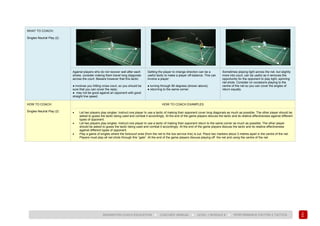 143
BADMINTON COACH EDUCATION ► COACHES’ MANUAL ► LEVEL 1 MODULE 8 ► PERFORMANCE FACTOR 2 TACTICS
WHAT TO COACH:
Singles Neutral Play (2)
Against players who do not recover well after each
stroke, consider making them travel long diagonals
across the court. Beware however that this tactic:
● involves you hitting cross court, so you should be
sure that you can cover the reply;
● may not be good against an opponent with good
straight line speed.
Getting the player to change direction can be a
useful tactic to make a player off-balance. This can
involve a player:
● turning through 90 degrees (shown above);
● returning to the same corner.
Sometimes playing tight across the net, but slightly
more into court, can be useful as it removes the
opportunity for the opponent to play tight, spinning
net shots. Consider on occasions playing to the
centre of the net so you can cover the angles of
return equally.
HOW TO COACH:
Singles Neutral Play (2)
HOW TO COACH EXAMPLES
• Let two players play singles. Instruct one player to use a tactic of making their opponent cover long diagonals as much as possible. The other player should be
asked to guess the tactic being used and combat it accordingly. At the end of the game players discuss the tactic and its relative effectiveness against different
types of opponent.
• Let two players play singles. Instruct one player to use a tactic of making their opponent return to the same corner as much as possible. The other player
should be asked to guess the tactic being used and combat it accordingly. At the end of the game players discuss the tactic and its relative effectiveness
against different types of opponent.
• Play a game of singles where the forecourt area (from the net to the low service line) is out. Place two markers about 3 metres apart in the centre of the net.
Players must play all net shots through this “gate”. At the end of the game players discuss playing off the net and using the centre of the net.
 