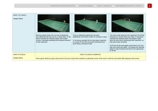 144
BADMINTON COACH EDUCATION ► COACHES’ MANUAL ► LEVEL 1 MODULE 8 ► PERFORMANCE FACTOR 2 TACTICS
WHAT TO COACH:
Singles Attack
Moving a player away from an area of weakness,
then attacking that area can be a useful tactic. In the
above example the nearside player hits to other
corners, eventually exploiting the forehand forecourt
of their opponent.
Once an attacking opportunity has been
established, then there is often an increase in pace.
In the above example the far side player responds
to a short lift with fast movement backwards and
hard-hitting, downward shots.
The more under pressure your opponent, the further
forwards you should make your base. In the above
example the nearside player has played a tight,
early net shot which pressurises their opponent, so
they stay further forwards.
A lift from the far side player would have to be very
high and would lack depth. This allows the nearside
player to stay forwards and look for the opportunity
to net kill.
HOW TO COACH:
Singles Attack
HOW TO COACH EXAMPLES
Play a game where you get a bonus point if you win a point with a stroke to a particular corner of the court or with the next stroke after playing to that corner.
 