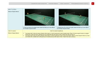 146
BADMINTON COACH EDUCATION ► COACHES’ MANUAL ► LEVEL 1 MODULE 8 ► PERFORMANCE FACTOR 2 TACTICS
WHAT TO COACH:
Midcourt Singles Defence
A cross-court block off a straight smash means the follow-up is more difficult
for the player using the smash.
A straight block off a cross-court smash means the follow-up is more difficult
for the player using the smash.
HOW TO COACH:
Midcourt Singles Defence
HOW TO COACH EXAMPLES
• Two players start a rally and create a situation where player ‘A’ has the opportunity to play a straight smash. Player ‘B’ should respond mainly to a straight
smash with a cross-court block, although they can occasionally play other types of return. Players then play the rally out.
• Two players start a rally and create a situation where player ‘A’ has the opportunity to play a cross-court smash. Player ‘B’ should respond mainly to a cross-
court smash with a straight block, although they can occasionally play other types of return. Players then play the rally out.
 