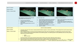 154
BADMINTON COACH EDUCATION ► COACHES’ MANUAL ► LEVEL 1 MODULE 8 ► PERFORMANCE FACTOR 2 TACTICS
WHAT TO COACH:
Women’s doubles
Rallying – rearcourt attack
When attacking in women's doubles the main
responsibility of the rear player is to:
• cover the mid and rearcourt;
• be patient, waiting for good attacking
opportunities;
• set up attacking opportunities for the front
player.
The rear player uses:
• steep dropshots to pressurise their opponents;
• shots to the middle of the two players to cut
down the angles of return (shown above);
• smashes, most often at the straight player or
to the middle of the two players, to force a
weak return or hit a winner;
• cross-court drops and smashes as a variation;
• clears for variation.
Players will rotate positions if:
• there is a good opportunity to follow their own
attack positively and
• the front player has read the situation and
commits more centrally to cover other areas of
the court.
HOW TO COACH:
Women’s doubles
Rallying – rearcourt attack
HOW TO COACH EXAMPLES
• One player works hard in the rearcourt, playing dropshots between to players in a side by side formation. The two players lift to move the rearcourt player
across the back line.
• Work in doubles formations, one pair front and back (attacking) and the other side by side (defending). The defending pair moves the rearcourt player
around. This player responds with dropshots between the two defending players. One defending player then lifts deliberately shorter and wide, giving the
opportunity for the rearcourt player to:
o smash;
o follow in to the net.
The forecourt player moves across to allow the rearcourt player to follow up their smash. Players then play the rally out.
• Bonus points for rearcourt strokes that are winners, force an error or create a winner for the front player on the next shot.
• Place two markers on the net so the net is split into thirds. Place a further one marker in the centre of the net. ( -------●--------●--------●---------). Play a normal
game of doubles but dropshots from the left rearcourt must go through the ●---------● “gate”, dropshots from right should go through the ●---------● “gate”.
 