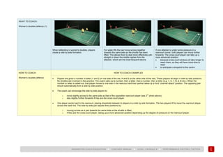 157
BADMINTON COACH EDUCATION ► COACHES’ MANUAL ► LEVEL 1 MODULE 8 ► PERFORMANCE FACTOR 2 TACTICS
WHAT TO COACH:
Women’s doubles defence (1)
When defending in women's doubles, players
create a side by side formation.
For wider lifts the pair move across together
towards the same side as the shuttle has been
lifted. This allows them to deal more effectively with
straight or down the middle replies from the
attacker, which are the most frequent returns
If one attacker is under some pressure in a
rearcourt corner, both players can move further
forwards. The cross-court player can take up a
more advanced position:
• because cross-court strokes will take longer to
reach them, so they will have more time to
react
• to anticipate a dropshot to the centre
HOW TO COACH:
Women’s doubles defence
HOW TO COACH EXAMPLES
• Players are given a number or letter (1 and 2 on one side of the net, A and B on the other side of the net). These players all begin in side by side positions.
No shuttles are involved in this practice. The coach calls out a number, then a letter, then a number, then a letter (e.g. 1, A, 1, B, 2, B etc.). When the
number or letter is called out, that player moves to one side in the rearcourt and their partner takes up a front “channel attack” position. The opposing pair
should automatically form a side by side position.
• The coach can encourage the side by side players to:
o move slightly across to the same side as that of the opposition rearcourt player (see 2
nd
photo above);
o stay slightly further forwards if they are the cross-court player.
• One player works hard in the rearcourt, playing dropshots between to players in a side by side formation. The two players lift to move the rearcourt player
across the back line. The side-by-side pair adjusts their positions by:
o moving across as a pair towards the same side as the shuttle is lifted;
o if they are the cross-court player, taking up a more advanced position depending up the degree of pressure on the rearcourt player.
 