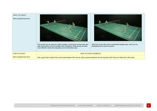 163
BADMINTON COACH EDUCATION ► COACHES’ MANUAL ► LEVEL 1 MODULE 8 ► PERFORMANCE FACTOR 2 TACTICS
WHAT TO COACH
Men’s doubles flick serve
Flick serves can be used as a useful variation, pushing the receiver back and
often forcing them to hit the shuttle when off-balance. Wide serves are often
more difficult to deal with, especially out to the forehand side.
Wide flick serves often draw a predictable straight reply, which can be
anticipated by the server's partner.
HOW TO COACH
Men’s doubles flick serve
HOW TO COACH EXAMPLES
Play a game with a higher than normal percentage of flick serves. Bonus points awarded to the serving team when they win rallies with a flick serve.
 