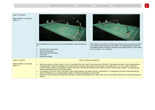 166
BADMINTON COACH EDUCATION ► COACHES’ MANUAL ► LEVEL 1 MODULE 8 ► PERFORMANCE FACTOR 2 TACTICS
WHAT TO COACH
Mens’s doubles - front player
attack (1)
When attacking at men's doubles the main responsibility of the front player is
to:
• cover the mid- and forecourt;
• take the shuttle early;
• intercept drives and pushes;
• hit winners;
• maintain the attack.
When lifted to the rearcourt, the front player should take up a midcourt position
on the same side of the court as the shuttle. This "channel attack" position is
most effective when the attack is directed at the straight player or to the middle,
as it can create a 2 vs 1 situation.
HOW TO COACH:
Mens’s doubles - front player
attack (1)
HOW TO COACH EXAMPLES
• Players are given a number or letter (1 and 2 on one side of the net, A and B on the other side of the net). These players all begin in side by side positions.
No shuttles are involved in this practice. The coach calls out a number, then a letter, then a number, then a letter (e.g. 1, A, 1, B, 2, B etc.). When the
number or letter is called out, that player moves to one side in the rearcourt and their partner takes up a front “channel attack” position. The opposing pair
should automatically form a side by side position.
• Four players on the court, two on each side in side by side positions. One player “serves” a shuttle high (i.e. a straight lift) one side and the receiving pair
move automatically in to a “channel attack” position. The rally is then played to a conclusion.
• Players can be encouraged to design short openings to rallies that help players form “side by side” and “channel attack” positions, then the players play the
rally out.
 