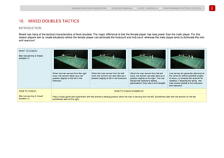 170
BADMINTON COACH EDUCATION ► COACHES’ MANUAL ► LEVEL 1 MODULE 8 ► PERFORMANCE FACTOR 2 TACTICS
10. MIXED DOUBLES TACTICS
INTRODUCTION
Mixed has many of the tactical characteristics of level doubles. The major difference is that the female player has less power than the male player. For this
reason players aim to create situations where the female player can dominate the forecourt and mid-court, whereas the male player aims to dominate the mid-
and rearcourt.
WHAT TO COACH:
Man low serving in mixed
doubles (1)
When the man serves from the right
court, the women takes up a net
position slightly to the left in the
forecourt.
When the man serves from the left
court, the women can also take up a
position slightly to left in the forecourt.
When the man serves from the left
court, the women can also take up a
position slightly to the right. This can
disrupt the receiver's replies,
particularly if they return a lot straight.
Low serves are generally delivered to
the centre to restrict possible angles
of return, or towards the receiver for
variation. Following the serve, the
man covers replies to the mid-court
and rearcourt.
HOW TO COACH:
Man low serving in mixed
doubles (1)
HOW TO COACH EXAMPLES
Play a mixed game and experiment with the woman’s starting position when the man is serving from the left. Sometimes start with the woman on the left,
sometimes start on the right.
 