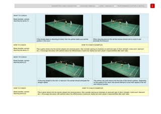 172
BADMINTON COACH EDUCATION ► COACHES’ MANUAL ► LEVEL 1 MODULE 8 ► PERFORMANCE FACTOR 2 TACTICS
WHAT TO COACH:
Mixed doubles -woman
returning low serve (1)
If the female player is returning at mixed, then her partner takes up a central
position in the court.
When returning serve to the net the woman should look to move in and
dominate the forecourt.
HOW TO COACH:
Mixed doubles -woman
returning low serve (1)
HOW TO COACH EXAMPLES
Play a game where only the women players are receiving serve. Also consider placing an emphasis on particular type of return (straight, cross-court, rearcourt
etc.). Encourage discussion with partners about the effectiveness of particular replies and each player’s responsibilities after each reply.
WHAT TO COACH
Mixed doubles -woman
returning serve (2)
If returning straight to the mid- or rearcourt, the woman should anticipate the
straight replies.
The women can push returns into the body of the server's partner. Depending
on the quality of her return she should attempt to cover both replies to the net
and midcourt pushes.
HOW TO COACH
Mixed doubles -woman
returning serve (2)
HOW TO COACH EXAMPLES
Play a game where only the women players are receiving serve. Also consider placing an emphasis on particular type of return (straight, cross-court, rearcourt
etc.). Encourage discussion with partners about the effectiveness of particular replies and each player’s responsibilities after each reply.
 