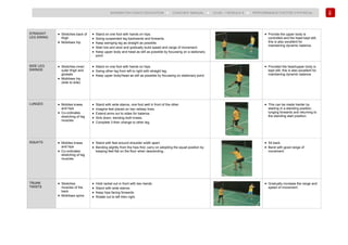 188
BADMINTON COACH EDUCATION ► COACHES’ MANUAL ► LEVEL 1 MODULE 9 ► PERFORMANCE FACTOR 3 PHYSICAL
STRAIGHT
LEG SWING
• Stretches back of
thigh
• Mobilises hip
• Stand on one foot with hands on hips.
• Swing suspended leg backwards and forwards.
• Keep swinging leg as straight as possible.
• Start low and slow and gradually build speed and range of movement.
• Keep upper body and head as still as possible by focussing on a stationary
point.
• Provide the upper body is
controlled and the head kept still,
this is also excellent for
maintaining dynamic balance.
SIDE LEG
SWINGS
• Stretches inner/
outer thigh and
gluteals
• Mobilises hip
(side to side)
• Stand on one foot with hands on hips.
• Swing other leg from left to right with straight leg.
• Keep upper body/head as still as possible by focussing on stationary point.
• Provided the head/upper body is
kept still, this is also excellent for
maintaining dynamic balance.
LUNGES • Mobiles knees
and hips
• Co-ordinates
stretching of leg
muscles
• Stand with wide stance, one foot well in front of the other .
• Imagine feet placed on two railway lines.
• Extend arms out to sides for balance.
• Sink down, bending both knees.
• Complete 3 then change to other leg.
• This can be made harder by
starting in a standing position,
lunging forwards and returning to
the standing start position.
SQUATS • Mobiles knees
and hips
• Co-ordinates
stretching of leg
muscles
• Stand with feet around shoulder width apart.
• Bending slightly from the hips first, carry on adopting the squat position by
keeping feet flat on the floor when descending..
• Sit back.
• Bend with good range of
movement.
TRUNK
TWISTS
• Stretches
muscles of the
back
• Mobilises spine
• Hold racket out in front with two hands.
• Stand with wide stance.
• Keep hips facing forwards.
• Rotate out to left then right.
• Gradually increase the range and
speed of movement.
 