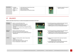 189
BADMINTON COACH EDUCATION ► COACHES’ MANUAL ► LEVEL 1 MODULE 9 ► PERFORMANCE FACTOR 3 PHYSICAL
SIDE BENDS • Stretches
muscles of the
back
• Mobilises the
spine
• Hold racket above the head with two hands
• Stand with wide stance
• Keep hips facing forwards
• Alternate bending to one side then the other
• Gradually increase the range and
speed of movement
07. BALANCE
Balance exercises should focus on actions that replicate the demands of the sport
STRAIGHT
LEG SWING
• Stand on one foot with hands on hips.
• Swing suspended leg backwards and forwards.
• Keep swinging leg as straight as possible.
• Start low and slow and gradually build speed and range of
movement.
• Keep upper body and head as still as possible by focussing
on stationary point.
• Provide the upper body is controlled and the head is kept still,
this is excellent for maintaining dynamic balance.
• Challenge the body to perform these leg swings with the arms in
different positions, such as arms held high above the head.
SIDE LEG
SWINGS
• Stand on one foot with hands on hips.
• Swing other leg from left to right with straight leg.
• Keep upper body/head as still as possible by focussing on
stationary point.
• Provide the upper body is controlled and the head is kept still,
this is excellent for maintaining dynamic balance.
• Challenge the body to perform these leg swings with the arms in
different positions, such as arms held high above the head.
LUNGES • Start from a standing position, hands on hips and feet
together.
• Lunge forwards with one foot.
• Return to start position and repeat on other leg.
• Focus on keeping body in upright position.
• Repeat lunges but experiment with upper body movement,
including:
o rotating the trunk to left or right;
o bending sideways to left or right.
• This challenges the body to maintain a strong lunge position
whilst the upper body is moving in different ways.
 