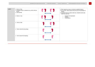 190
BADMINTON COACH EDUCATION ► COACHES’ MANUAL ► LEVEL 1 MODULE 9 ► PERFORMANCE FACTOR 3 PHYSICAL
JUMPS • 2 feet to 2 feet
• Complete jumps in a sequence (e.g. side to side as
shown)
• Land toe-heel
• When beginning, pause on landing to establish balance.
• As you learn, reduce pause time and jump off immediately on
landing.
• Examples shown are side to side only. Variations which also
need to be used are:
o Forwards and backwards;
o Rotating;
o Combinations.
• 2 feet to 1 foot
• 1 foot to 2 feet
• 1 foot to other foot (bounding)
• 1 foot to same foot (hopping)
 