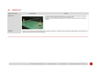 193
BADMINTON COACH EDUCATION ► COACHES’ MANUAL ► LEVEL 1 MODULE 9 ► PERFORMANCE FACTOR 3 PHYSICAL
09. KNOCK-UP
KNOCK-UP CONTEXT ILLUSTRATION NOTES
MATCH PLAY • Knock-ups for match play should ideally allow you to practice the strokes and movements necessary to
succeed in that event. Singles knock-ups should cover the whole court.
• Doubles knock-ups should include a greater amount of hitting off the body and practice of serve/return
situations.
TRAINING • Knock-ups prior to training should include elements of the main part of the session. This allows the coach to observe how players perform a skill and informs how
they then coach that skill in the main part of the session.
 