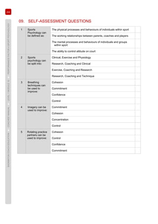 204
BADMINTONCOACHEDUCATION►COACHES’MANUAL►LEVEL1MODULE10►PERFORMANCEFACTOR4SPORTPSYCHOLOGY
09. SELF-ASSESSMENT QUESTIONS
1 Sports
Psychology can
be defined as:
The physical processes and behaviours of individuals within sport
The working relationships between parents, coaches and players
The mental processes and behaviours of individuals and groups
within sport
The ability to control attitude on court
2 Sports
psychology can
be split into:
Clinical, Exercise and Physiology
Research, Coaching and Clinical
Exercise, Coaching and Research
Research, Coaching and Technique
3 Breathing
techniques can
be used to
improve:
Cohesion
Commitment
Confidence
Control
4 Imagery can be
used to improve:
Commitment
Cohesion
Concentration
Control
5 Rotating practice
partners can be
used to improve:
Cohesion
Control
Confidence
Commitment
 