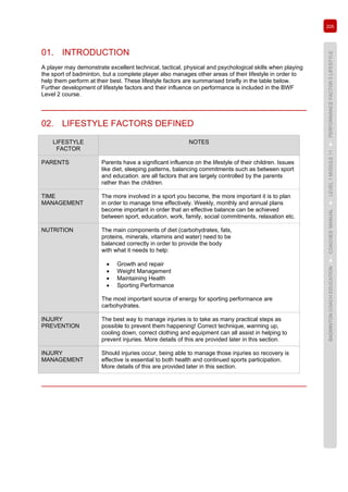 205
BADMINTONCOACHEDUCATION►COACHES’MANUAL►LEVEL1MODULE11►PERFORMANCEFACTOR5LIFESTYLE
01. INTRODUCTION
A player may demonstrate excellent technical, tactical, physical and psychological skills when playing
the sport of badminton, but a complete player also manages other areas of their lifestyle in order to
help them perform at their best. These lifestyle factors are summarised briefly in the table below.
Further development of lifestyle factors and their influence on performance is included in the BWF
Level 2 course.
02. LIFESTYLE FACTORS DEFINED
LIFESTYLE
FACTOR
NOTES
PARENTS Parents have a significant influence on the lifestyle of their children. Issues
like diet, sleeping patterns, balancing commitments such as between sport
and education. are all factors that are largely controlled by the parents
rather than the children.
TIME
MANAGEMENT
The more involved in a sport you become, the more important it is to plan
in order to manage time effectively. Weekly, monthly and annual plans
become important in order that an effective balance can be achieved
between sport, education, work, family, social commitments, relaxation etc.
NUTRITION The main components of diet (carbohydrates, fats,
proteins, minerals, vitamins and water) need to be
balanced correctly in order to provide the body
with what it needs to help:
• Growth and repair
• Weight Management
• Maintaining Health
• Sporting Performance
The most important source of energy for sporting performance are
carbohydrates.
INJURY
PREVENTION
The best way to manage injuries is to take as many practical steps as
possible to prevent them happening! Correct technique, warming up,
cooling down, correct clothing and equipment can all assist in helping to
prevent injuries. More details of this are provided later in this section.
INJURY
MANAGEMENT
Should injuries occur, being able to manage those injuries so recovery is
effective is essential to both health and continued sports participation.
More details of this are provided later in this section.
 