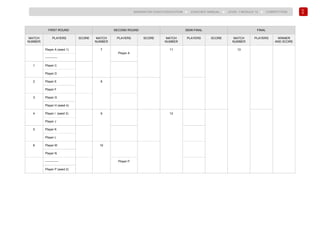 210
BADMINTON COACH EDUCATION ► COACHES’ MANUAL ► LEVEL 1 MODULE 12 ► COMPETITION
FIRST ROUND SECOND ROUND SEMI-FINAL FINAL
MATCH
NUMBER
PLAYERS SCORE MATCH
NUMBER
PLAYERS SCORE MATCH
NUMBER
PLAYERS SCORE MATCH
NUMBER
PLAYERS WINNER
AND SCORE
Player A (seed 1) 7
Player A
11 13
------------
1 Player C
Player D
2 Player E 8
Player F
3 Player G
Player H (seed 4)
4 Player I (seed 3) 9 12
Player J
5 Player K
Player L
6 Player M 10
Player N
------------- Player P
Player P (seed 2)
 