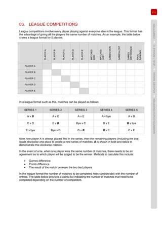 211
BADMINTONCOACHEDUCATION►COACHES’MANUAL►LEVEL1MODULE12►COMPETITION
03. LEAGUE COMPETITIONS
League competitions involve every player playing against everyone else in the league. This format has
the advantage of giving all the players the same number of matches. As an example, the table below
shows a league format for 5 players.
PLAYERA
PLAYERB
PLAYERC
PLAYERD
PLAYERE
MATCHES
WON
MATCHES
LOST
GAMESWON
GAMESLOST
GAMES
DIFFERENCE
FINAL
RANKING
PLAYER A
PLAYER B
PLAYER C
PLAYER D
PLAYER E
In a league format such as this, matches can be played as follows:
SERIES 1 SERIES 2 SERIES 3 SERIES 4 SERIES 5
A v B A v C A v E A v bye A v D
C v D E v B Bye v C D v E B v bye
E v bye Bye v D D v B B v C C v E
Note how player A is always placed first in the series, then the remaining players (including the bye)
rotate clockwise one place to create a new series of matches. B is shown in bold and italics to
demonstrate this clockwise rotation.
In the event of a tie, when one player wins the same number of matches, there needs to be an
agreement as to which player will be judged to be the winner. Methods to calculate this include:
• Games difference
• Points difference
• The result of the match between the two tied players
In the league format the number of matches to be completed rises considerably with the number of
entries. The table below provides a useful list indicating the number of matches that need to be
completed depending on the number of competitors.
 