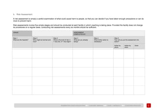 17
BADMINTON COACH EDUCATION ► COACHES’ MANUAL ► LEVEL 1 MODULE 3 ► COACHING PROCESS
b. Risk Assessment
A risk assessment is simply a careful examination of what could cause harm to people, so that you can decide if you have taken enough precautions or can do
more to prevent harm.
Risk assessments involve five simple stages and should be conducted at each facility in which coaching is taking place. Provided the facility does not change
its procedures on a regular basis, conducting risk assessments every six months should be sufficient.
VENUE: ASSESSMENT
COMPLETED BY:
Step 1
What are the hazards?
Step 2
Who might be harmed and
how?
Step 3
What is the level of risk (1
= very low, 5 = very high)?
Step 3
What are you already
doing?
Step 4
What further action is
necessary?
Step 5
How will you put the assessment into
action?
Action by
whom
Action by
when
Done
 