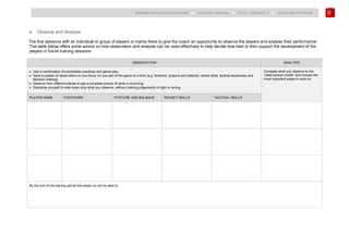 20
BADMINTON COACH EDUCATION ► COACHES’ MANUAL ► LEVEL 1 MODULE 3 ► COACHING PROCESS
e. Observe and Analyse
The first sessions with an individual or group of players is mainly there to give the coach an opportunity to observe the players and analyse their performance.
The table below offers some advice on how observation and analysis can be used effectively to help decide how best to then support the development of the
players in future training sessions.
OBSERVATION ANALYSIS
• Use a combination of predictable practices and game play.
• Have a system of observation so you focus on one part of the game at a time (e.g. footwork, posture and balance, racket skills, tactical awareness and
decision making).
• Observe from different places to get a complete picture of what is occurring.
• Discipline yourself to note down only what you observe, without making judgements of right or wrong.
Compare what you observe to the
“ideal tactical model” and choose the
most important areas to work on.
PLAYER NAME FOOTWORK POSTURE AND BALANCE RACKET SKILLS TACTICAL SKILLS
By the end of the training period the player (s) will be able to:
 