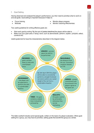 21
BADMINTONCOACHEDUCATION►COACHES’MANUAL►LEVEL1MODULE3►COACHINGPROCESS
f. Goal Setting
Having observed and analysed the player’s performance, you then need to prioritise what to work on
and set goals. Goal setting is important because it helps to:
• Focus training
• Motivate
• Monitor player progress
• Monitor coaching effectiveness
Two useful guidelines for writing effective goals are:
• Start each goal by writing “By the end of [stated date/time] the player will be able to ………..”
• Make sure your goal uses a “doing” word, such as demonstrate, perform, explain, compare, select,
construct etc.
Useful goals tend to have the characteristics described in the diagram below.
The table overleaf includes some typical goals, written on the basis of a player evaluation. When goal-
setting for a group, you may have to prioritise, setting goals that benefit the group as a whole.
 