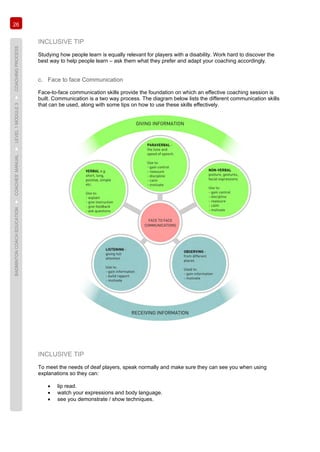 26
BADMINTONCOACHEDUCATION►COACHES’MANUAL►LEVEL1MODULE3►COACHINGPROCESS
INCLUSIVE TIP
Studying how people learn is equally relevant for players with a disability. Work hard to discover the
best way to help people learn – ask them what they prefer and adapt your coaching accordingly.
c. Face to face Communication
Face-to-face communication skills provide the foundation on which an effective coaching session is
built. Communication is a two way process. The diagram below lists the different communication skills
that can be used, along with some tips on how to use these skills effectively.
INCLUSIVE TIP
To meet the needs of deaf players, speak normally and make sure they can see you when using
explanations so they can:
• lip read.
• watch your expressions and body language.
• see you demonstrate / show techniques.
 