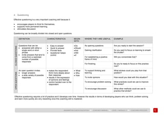 27
BADMINTON COACH EDUCATION ► COACHES’ MANUAL ► LEVEL 1 MODULE 3 ► COACHING PROCESS
d. Questioning
Effective questioning is a very important coaching skill because it:
• encourages players to think for themselves;
• supports more permanent learning;
• stimulates discussion
Questioning can be broadly divided into closed and open questions
Effective questioning requires a lot of practice and it develops over time. However the results in terms of developing players who can think, problem solving
and learn more quickly are very rewarding once this coaching skill is mastered.
DEFINITION CHARACTERISTICS BEGIN
WITH
WHERE THEY ARE USEFUL EXAMPLE
CLOSEDQUESTIONS
Questions that can be:
• answered with either a
single word or short
phrase
• invite answers that tend to
come from a restricted
number of possible
responses
• Easy to answer
• Quick to answer
• Provide facts
• Questioner keeps
control
•Do
•Would
•Are
•Will
•If
As opening questions Are you ready to start the session?
Gaining clarification So you want to focus on learning to smash
the shuttle?
For establishing a positive
frame of mind
Will you concentrate fully?
For finishing So you’re ready to focus on this practice
now?
OPENQUESTIONS
An open question invites:
• longer answers
• a wide variety of possible
responses
• makes the respondent
think more deeply about
their response
• results in the expression
of opinions and feelings
• control handed over to the
respondent
• What
• Why
• How
To support thinking and
learning
What strokes could you play from that
position?
To invite opinions How would you deal with this situation?
To encourage problem solving What practices could we use to improve
this stroke?
To encourage discussion What other methods could we use to
practice that stroke?
 