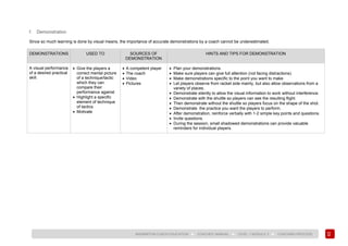 29
BADMINTON COACH EDUCATION ► COACHES’ MANUAL ► LEVEL 1 MODULE 3 ► COACHING PROCESS
f. Demonstration
Since so much learning is done by visual means, the importance of accurate demonstrations by a coach cannot be underestimated.
DEMONSTRATIONS USED TO SOURCES OF
DEMONSTRATION
HINTS AND TIPS FOR DEMONSTRATION
A visual performance
of a desired practical
skill.
• Give the players a
correct mental picture
of a technique/tactic
which they can
compare their
performance against
• Highlight a specific
element of technique
of tactics
• Motivate
• A competent player
• The coach
• Video
• Pictures
• Plan your demonstrations.
• Make sure players can give full attention (not facing distractions).
• Make demonstrations specific to the point you want to make.
• Let players observe from racket side mainly, but also allow observations from a
variety of places.
• Demonstrate silently to allow the visual information to work without interference.
• Demonstrate with the shuttle so players can see the resulting flight.
• Then demonstrate without the shuttle so players focus on the shape of the shot.
• Demonstrate the practice you want the players to perform.
• After demonstration, reinforce verbally with 1-2 simple key points and questions.
• Invite questions.
• During the session, small shadowed demonstrations can provide valuable
reminders for individual players.
 