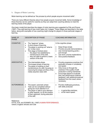 31
BADMINTONCOACHEDUCATION►COACHES’MANUAL►LEVEL1MODULE3►COACHINGPROCESS
h. Stages of Motor Learning
Motor learning can be defined as “the process by which people acquire movement skills”.
There are many different theories about how people acquire movement skills. Some knowledge of
these theories can be useful for coaches as they can adapt their coaching delivery to meet the
learning needs of the player.
One basic model that describes the stages of motor learning was suggested by Fitts and Posner
(1967). They split learning of new motor tasks into 3 stages. These stages are described in the table
below, along with examples of how coaching might change for players in those particular stages of
learning.
NAME OF
PHASE
DESCRIPTION OF PHASE COACHING INFORMATION
COGNITIVE • The “beginner” phase.
• A short phase of learning.
• The player is working out “what to
do” in their mind.
• This stage is finished when:
o the player has established a
mental picture of the skill;
o they are able to perform a basic
version of the skill.
In the cognitive phase:
• Keep things simple.
• Provide accurate demonstrations.
• Use minimal teaching points –
just enough.
• Use short, precise explanations
• Give positive feedback.
ASSOCIATIVE • The intermediate phase.
• The longest phase of learning
• The player is building on their
mental picture of a skill, focusing on
improving the shape and flow of the
newly acquired, basic skill.
• Provide progressive practices that
gradually increase in complexity
and speed.
• Only move on through the
practices if the quality of skill
production is being maintained.
• Encourage players to evaluate
their own performance (internal
feedback), with additional external
feedback from the coach where
necessary.
AUTONOMOUS • The expert, automatic phase
• Task can be completed without
giving too much attention to it.
• The player is able to give attention
to other aspects, so as the position
of their opponent, during execution
of the skill.
• Provide challenging practices,
with skills produced:
o in game-like practices;
o at full match speed.
Reference:
FITTS, P.M. and POSNER, M.I. (1967) HUMAN PERFORMANCE.
Oxford, England: Brooks and Cole
 