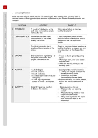 32
BADMINTONCOACHEDUCATION►COACHES’MANUAL►LEVEL1MODULE3►COACHINGPROCESS
i. Managing Practice
There are many ways in which practice can be managed. As a starting point, you may want to
consider the structure suggested below and then experiment as you become more experienced and
confident.
SECTION CONTENT EXAMPLE
I INTRODUCE A very brief introduction to the
skill, often no more than simply
naming the skill.
“We’re going to look at playing a
backhand net shot”.
D DEMONSTRATION Provide an accurate, silent
demonstration of the stroke,
striking the shuttle.
Coach, competent player or video
demonstrates a backhand net shot so
players can see the flight of the
shuttle.
Provide an accurate, silent,
shadowed demonstration of the
stroke.
Coach or competent player shadows a
backhand net shot so players can form
a mental picture of the shape of the
shot.
E EXPLAIN Brief explanation highlighting 1-2
key points, then check that
players know what to do.
• “Focus on thumb grip and pushing
action”.
• “Working in pairs, one hand feeder
and one hitter”.
• “What are the two points you are
focusing upon?”
A ACTIVITY • Activity begins
• Coach observes
• Coach evaluates
• Feedback delivered individually
or to group
• Coach adjusts practices –
harder or easier – as required.
• Coach provides reinforcement by:
o asking two players to repeat the
two key teaching points
o providing a shadowed
demonstration for one player
• Adjust practice for four better players
so they are practicing stroke in a
rally.
S SUMMARY Coach brings group together
to discuss the practice.
Coach questions players:
• What were the key teaching
points?
• What other things had they tried
which worked for them?
• If they were to practice this again,
what would they want to do
differently?
 
