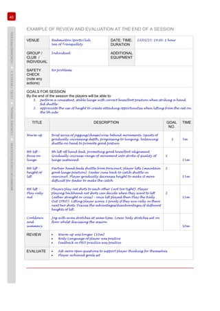 40
BADMINTONCOACHEDUCATION►COACHES’MANUAL►LEVEL1MODULE3►COACHINGPROCESS
EXAMPLE OF REVIEW AND EVALUATION AT THE END OF A SESSION
VENUE Badminton Sports Club,
Sea of Tranquillity
DATE: TIME:
DURATION
23/02/25: 19.00: 1 hour
GROUP /
CLUB /
INDIVIDUAL
Individual ADDITIONAL
EQUIPMENT
SAFETY
CHECK
(note any
actions)
No problems
GOALS FOR SESSION
By the end of the session the players will be able to:
1. perform a consistent, stable lunge with correct knee/foot position when striking a hand
fed shuttle
2. appreciate the use of height to create attacking opportunities when lifting from the net on
the bh side
TITLE DESCRIPTION GOAL
NO.
TIME
Warm-up Brief series of jogging/chasse/cross-behind movements. Squats of
gradually increasing depth, progressing to lunging, balancing
shuttle on head to promote good posture
1 5m
BH lift –
focus on
lunge
Bh lift off hand feed, promoting good knee/foot alignment.
Gradually increase range of movement into stroke if quality of
lunge sustained
1
15m
BH lift –
height of
lift
Partner hand feeds shuttle from forecourt, player lifts (maintain
good lunge position). Feeder runs back to catch shuttle in
rearcourt. Player gradually decreases height to make it more
difficult for feeder to make the catch
2
15m
BH lift –
Play rally
out
Players play net shots to each other (not too tight). Player
playing backhand net shots can decide when they want to lift
(either straight or cross) – once lift played then Play the Rally
Out (PRO). Lifting player scores 3 points if they win rally in there
next two shots. Discuss the advantages/disadvantages of different
heights of lift.
2
15m
Cooldown
and
summary
Jog with arms stretches at same time. Lower body stretches sat on
floor whilst discussing the session
10m
REVIEW • Warm-up was longer (10m)
• Body Language of player was positive
• Feedback re PRO practice was positive
EVALUATE • Ask more open questions to support player thinking for themselves
• Player achieved goals set
 
