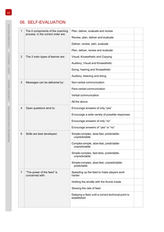 42
BADMINTONCOACHEDUCATION►COACHES’MANUAL►LEVEL1MODULE3►COACHINGPROCESS
06. SELF-EVALUATION
1 The 4 components of the coaching
process, in the correct order are:
Plan, deliver, evaluate and review
Review, plan, deliver and evaluate
Deliver, review, plan, evaluate
Plan, deliver, review and evaluate
2 The 3 main types of learner are: Visual, Kinaesthetic and Copying
Auditory, Visual and Kinaesthetic
Doing, hearing and Kinaesthetic
Auditory, listening and doing
3 Messages can be delivered by: Non-verbal communication
Para-verbal communication
Verbal communication
All the above
4 Open questions tend to: Encourage answers of only “yes”
Encourage a wide variety of possible responses
Encourage answers of only “no”
Encourage answers of “yes” or “no”
6 Skills are best developed: Simple-complex, slow-fast, predictable-
unpredictable
Complex-simple, slow-fast, predictable-
unpredictable
Simple-complex, fast-slow, predictable-
unpredictable
Simple-complex, slow-fast, unpredictable-
predictable
7 “The power of the feed” is
concerned with:
Speeding up the feed to make players work
harder
Holding the shuttle with the thumb inside
Slowing the rate of feed
Delaying a feed until a correct technical point is
established
 