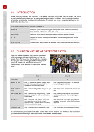 44
BADMINTONCOACHEDUCATION►COACHES’MANUAL►LEVEL1MODULE4►COACHINGCHILDREN
01. INTRODUCTION
When coaching children, it is important to recognise the position of power the coach has. The coach
should use badminton as a way of making a positive impact on children, helping them to develop
physically, emotionally, socially and intellectually. The coach can have a very strong influence on
badminton development.
CHILD DEVELOPMENT AREA BADMINTON EXAMPLE
PHYSICAL Badminton can be used to help children maintain their health and fitness, establishing
good habits that prepare them well for later in life.
EMOTIONAL Badminton can be used to develop self-esteem, confidence and self-discipline.
SOCIAL Children can develop friendships, teamwork and positive sporting behaviours through
badminton.
INTELLECTUAL Problem-solving skills can easily be developed though the tactical aspects of badminton.
02. CHILDREN MATURE AT DIFFERENT RATES
Coaches should be aware that children mature at
different rates and this should influence how you
coach them. For example, the table below indicates
two players of the same age at different stages of
physical, intellectual, emotional and social
development. Note also the inclusion of a “training
age”.
CHILD A CHILD B
TRUE AGE 12 12
PHYSICAL AGE Child A’s parents are of above average height
but Child A is very small compared to the
average and not particularly strong.
Child B is growing rapidly and is tall, although
not particularly well-balanced.
INTELLECTUAL
AGE
Child A is more intelligent than many of his age
group.
Child B is of similar intelligence to other 12 year
olds.
EMOTIONAL AGE Child A is emotionally quite immature. Child A
gets upset easily when skills are not mastered
straight away.
Child B is emotionally mature, with good self-
confidence/self-control when competing and
training.
SOCIALLY Child A is socially quite mature - works well
within a small group of friends and with
persuasion, has a positive attitude to working
with others outside that group.
Child B is socially very mature, makes friends
easily and co-operates well in all different types
of groups.
TRAINING AGE Child A has been training regularly for 1 year. Child B has been training regularly for 3 years.
It is an interesting exercise to look at the profile of the above children and think how the information
you have about them might make you coach each child in different ways.
 