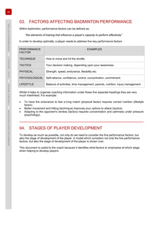 48
BADMINTONCOACHEDUCATION►COACHES’MANUAL►LEVEL1MODULE5►PERFORMANCEFACTORS
03. FACTORS AFFECTING BADMINTON PERFORMANCE
Within badminton, performance factors can be defined as:
“the elements of training that influence a player’s capacity to perform effectively”
In order to develop optimally, a player needs to address five key performance factors
PERFORMANCE
FACTOR
EXAMPLES
TECHNIQUE How to move and hit the shuttle.
TACTICS Your decision making, depending upon your awareness.
PHYSICAL Strength, speed, endurance, flexibility etc.
PSYCHOLOGICAL Self-reliance, confidence, control, concentration, commitment.
LIFESTYLE Balance of activities, time management, parents, nutrition, injury management.
Whilst it helps to organise coaching information under these five separate headings they are very
much interlinked. For example:
• To have the endurance to last a long match (physical factor) requires correct nutrition (lifestyle
factor).
• Better movement and hitting (technique) improves your options to attack (tactics).
• Adapting to the opponent’s strokes (tactics) requires concentration and calmness under pressure
(psychology).
04. STAGES OF PLAYER DEVELOPMENT
To develop as much as possible, not only do we need to consider the five performance factors, but
also the stage of development of the player. A model which considers not only the five performance
factors, but also the stage of development of the player is shown over.
This document is useful to the coach because it identifies what factors to emphasise at which stage
when helping to develop players.
 