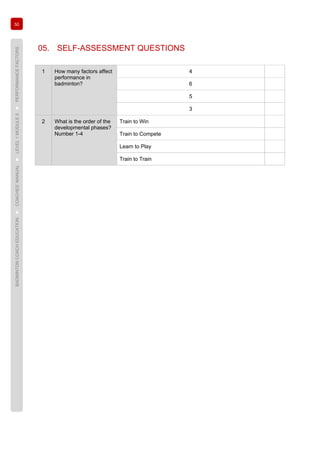 50
BADMINTONCOACHEDUCATION►COACHES’MANUAL►LEVEL1MODULE5►PERFORMANCEFACTORS
05. SELF-ASSESSMENT QUESTIONS
1 How many factors affect
performance in
badminton?
4
6
5
3
2 What is the order of the
developmental phases?
Number 1-4
Train to Win
Train to Compete
Learn to Play
Train to Train
 