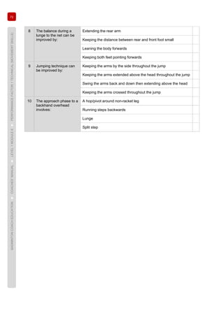 72
BADMINTONCOACHEDUCATION►COACHES’MANUAL►LEVEL1MODULE6►PERFORMANCEFACTOR1TECHNICAL(MOVEMENTSKILLS)
8 The balance during a
lunge to the net can be
improved by:
Extending the rear arm
Keeping the distance between rear and front foot small
Leaning the body forwards
Keeping both feet pointing forwards
9 Jumping technique can
be improved by:
Keeping the arms by the side throughout the jump
Keeping the arms extended above the head throughout the jump
Swing the arms back and down then extending above the head
Keeping the arms crossed throughout the jump
10 The approach phase to a
backhand overhead
involves:
A hop/pivot around non-racket leg
Running steps backwards
Lunge
Split step
 