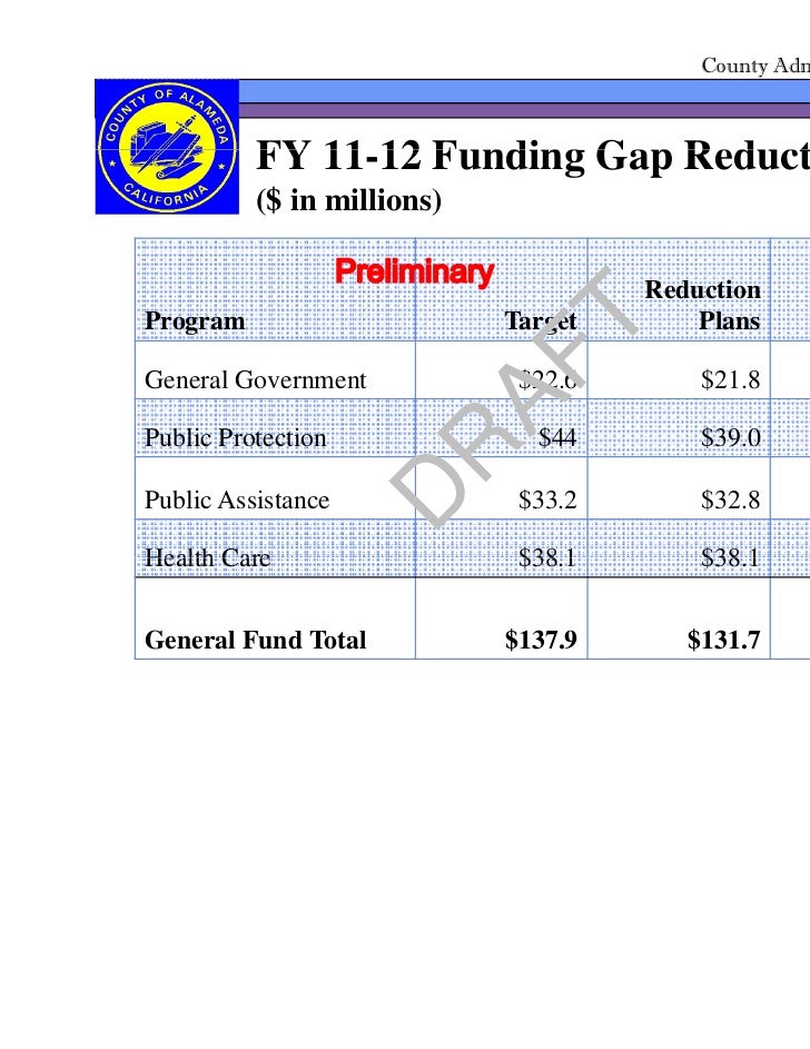Alameda County Budget Workgroup May 16, 2011