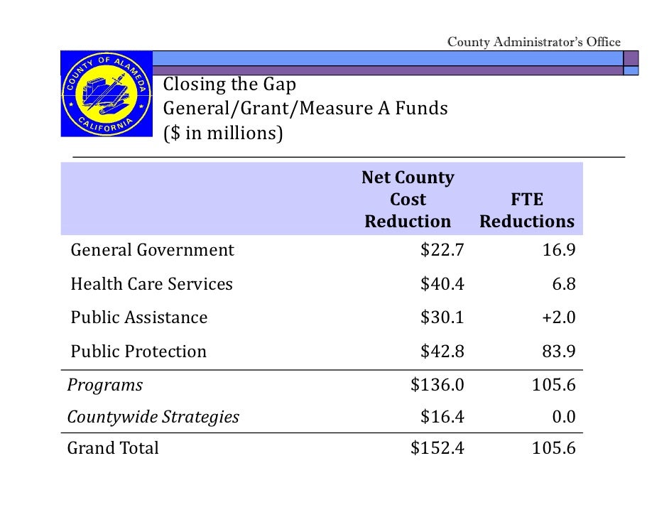Alameda County Budget Workgroup Forum (February 2011)