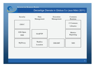 INITIATIVE FOR GLOBUS IN EUROPE

                       Derzeitige Dienste in Globus 5.x (aus März 2011)




                                                                      2
 