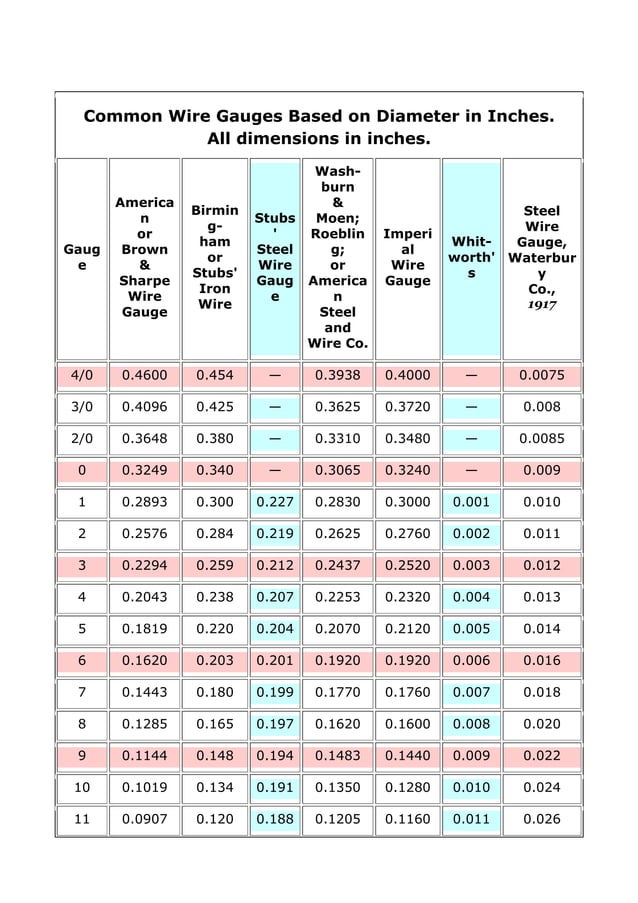 Bwg tabla | PDF