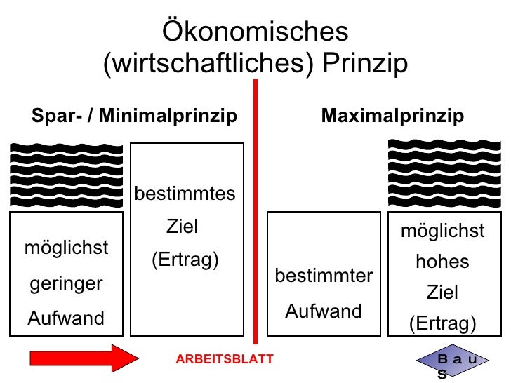 BWIA2ter_Teil_ab_Güter